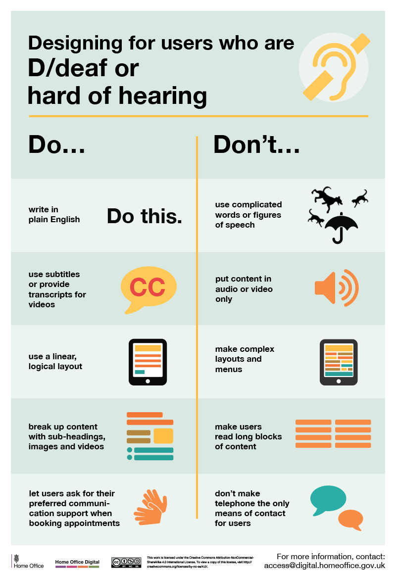 Hard of Hearing Poster