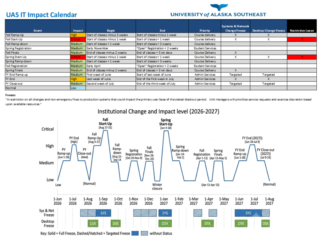 Impact Calendar